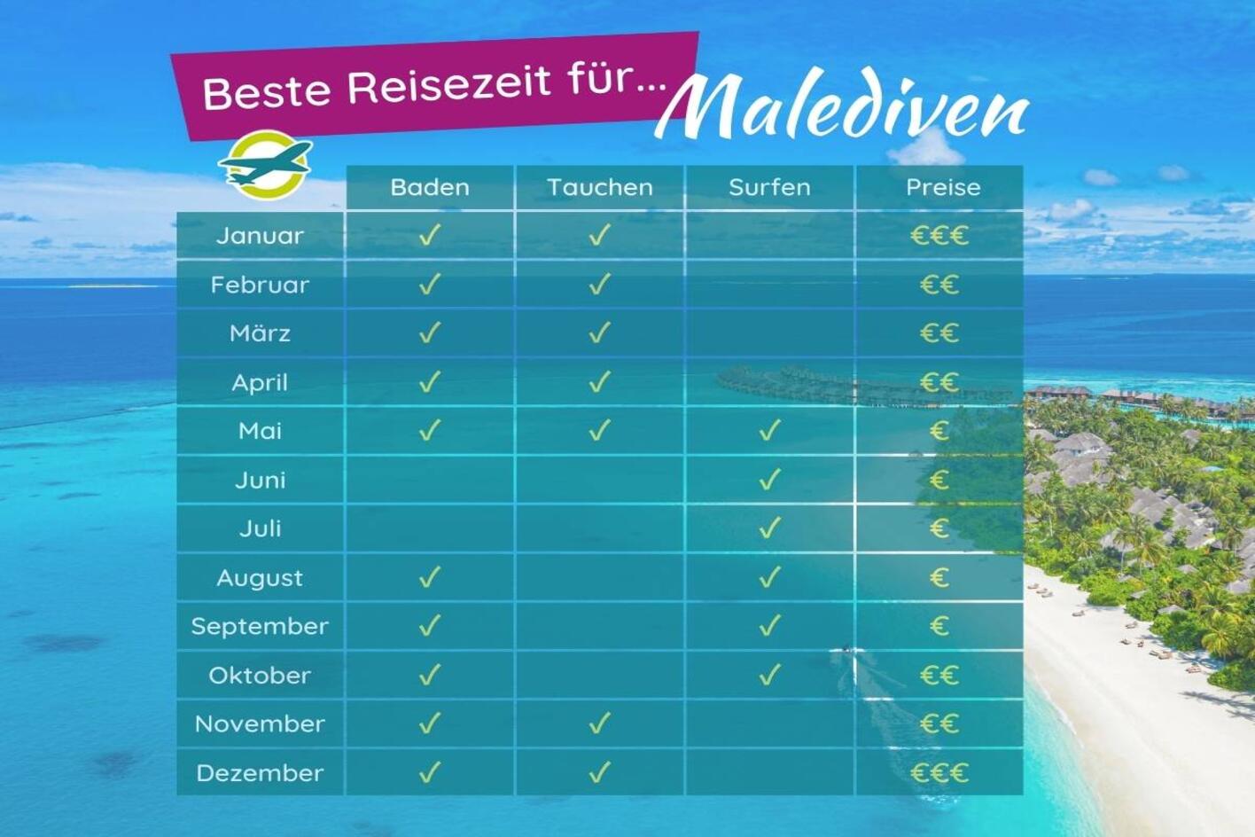 Beste Reisezeit Malediven Restplatzb rse